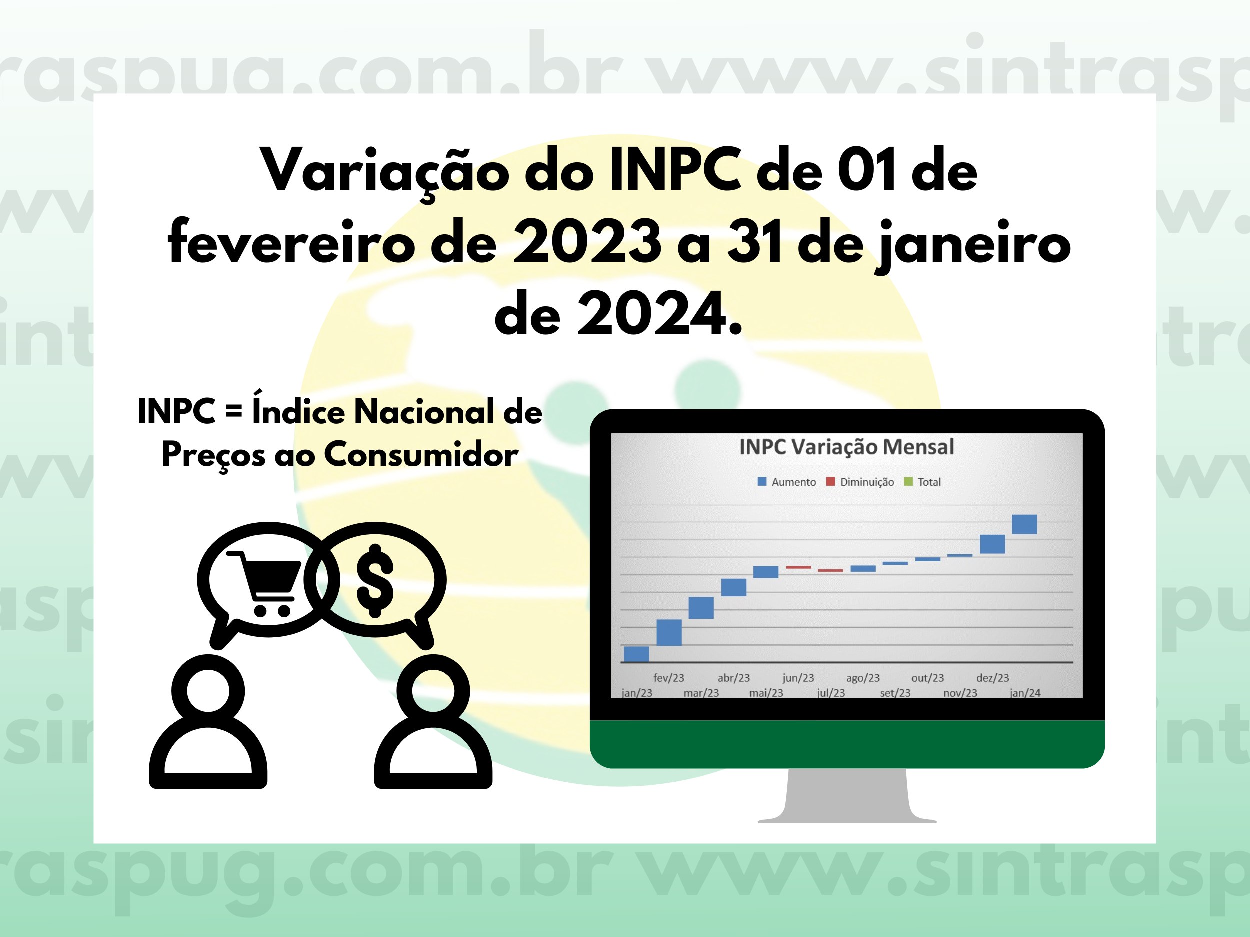 Variação do INPC de 01 de fevereiro de 2023 a 31 de janeiro de 2024